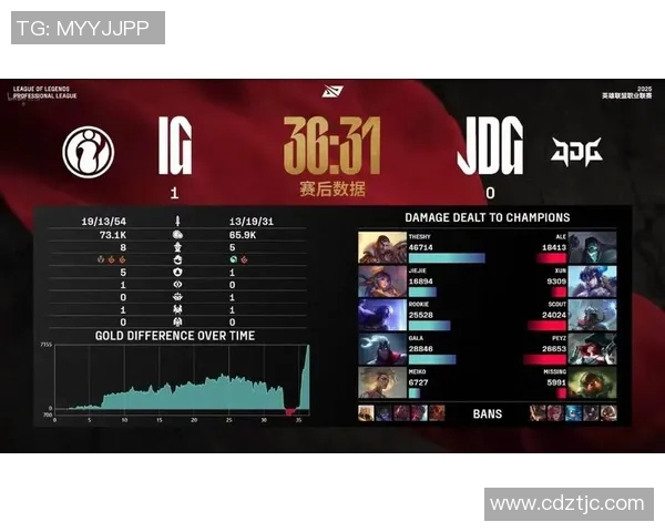 赛后分析JDG与IG对决中的战术灵活性与团队配合策略探讨 赛后分析JDG与IG对决中的战术灵活性与团队配合策略探讨