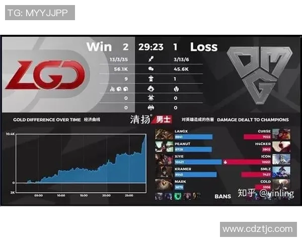 电竞比分聚焦英雄联盟V5强势崛起的背后力量与团队协作探讨 电竞比分聚焦英雄联盟V5强势崛起的背后力量与团队协作探讨