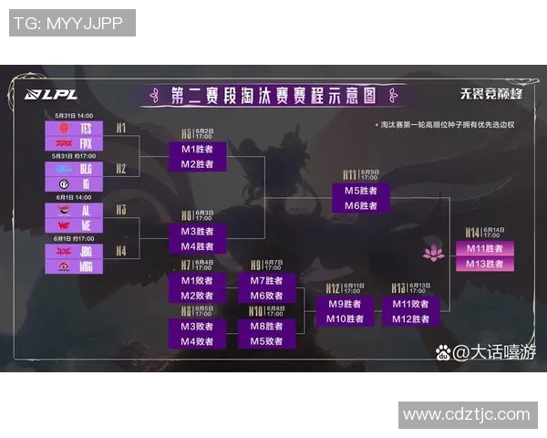 s15电竞总决赛DOTA2意识排行榜揭晓JDG荣登榜首引发热议 s15电竞总决赛DOTA2意识排行榜揭晓JDG荣登榜首引发热议