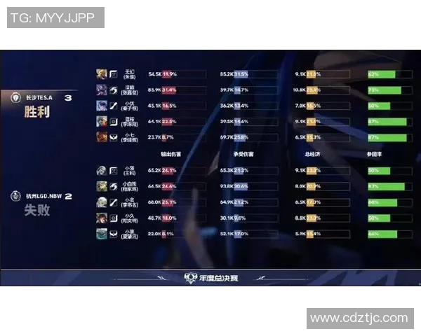 TES在S15电竞总决赛王者荣耀灵活性排行榜中荣获第二名的辉煌成就 TES在S15电竞总决赛王者荣耀灵活性排行榜中荣获第二名的辉煌成就