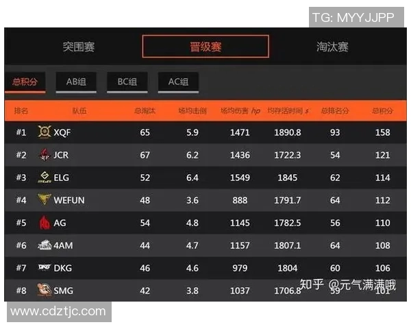 和平精英灵活性排行榜更新FPX战队荣登第六名引发关注实时数据 和平精英灵活性排行榜更新FPX战队荣登第六名引发关注实时数据