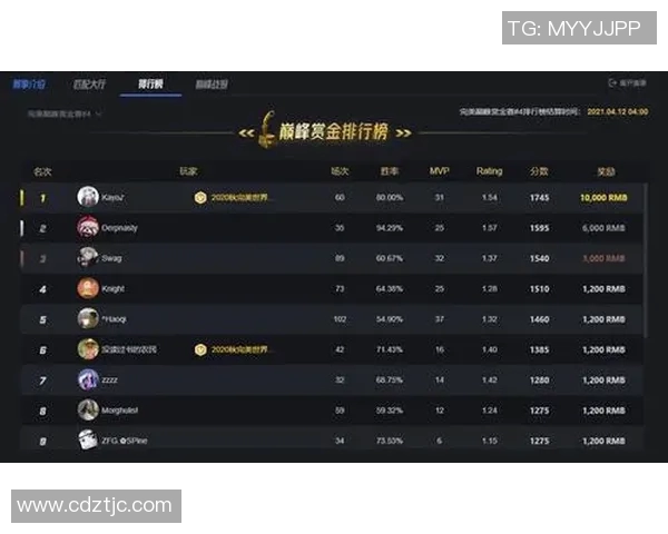 esports数据电竞实时数据深度解析WE战队在CSGO赛事中的强大表现与战术优势 esports数据电竞实时数据深度解析WE战队在CSGO赛事中的强大表现与战术优势