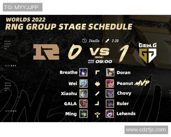 esports最新数据全明星赛中RNG战队技术表现分析与未来展望 esports最新数据全明星赛中RNG战队技术表现分析与未来展望