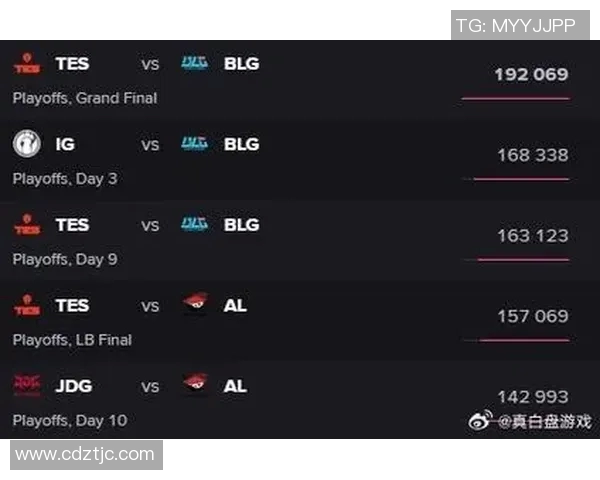 esports最新数据挑战者杯特别报道IG战队的拼搏历程与荣耀之路 esports最新数据挑战者杯特别报道IG战队的拼搏历程与荣耀之路