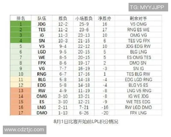 电竞新闻赛后复盘LNG与V5对决的战术分析与技术亮点探讨 电竞新闻赛后复盘LNG与V5对决的战术分析与技术亮点探讨