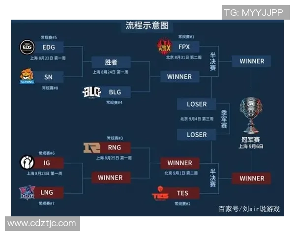 英雄联盟耐力排行榜更新BLG战队荣登第九名展现强劲实力实时新闻